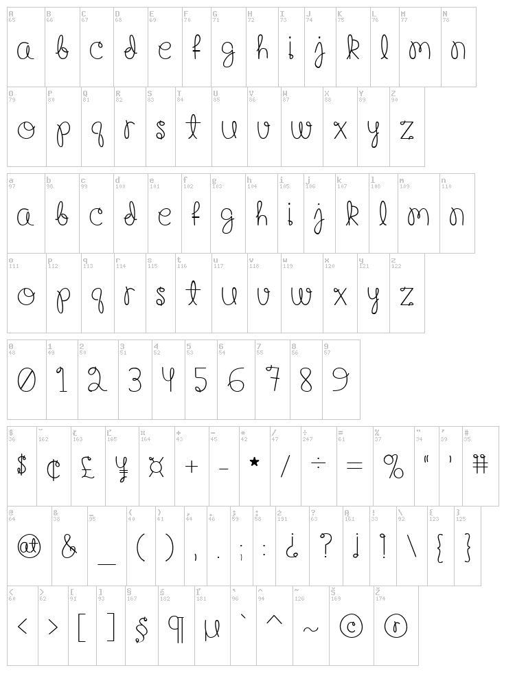 Happy Birthday, Baby font map